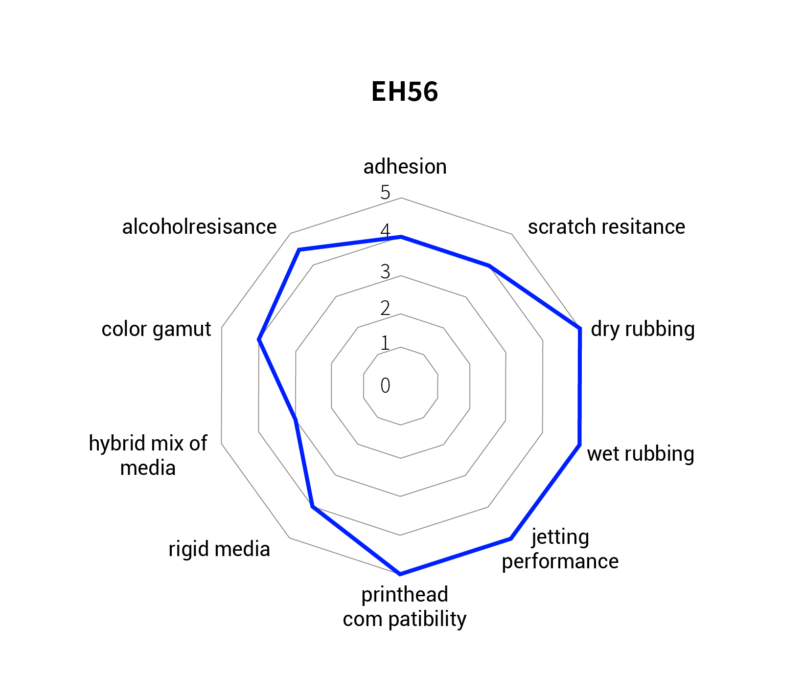 EH56